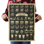 Affiche menu multiples cafés, papier kraft rétro, bonne qualité